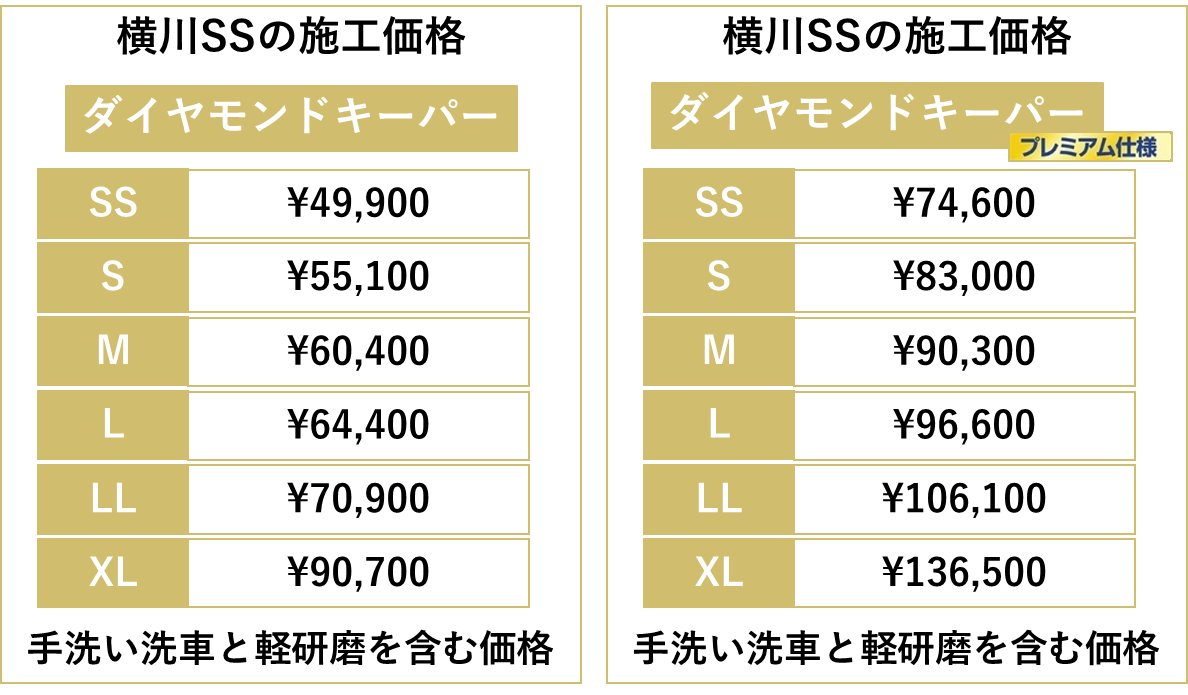 ダイヤモンドキーパー横川での値段