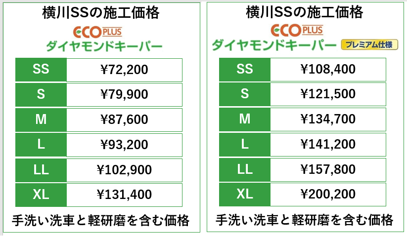 エコダイヤモンドキーパー横川での値段