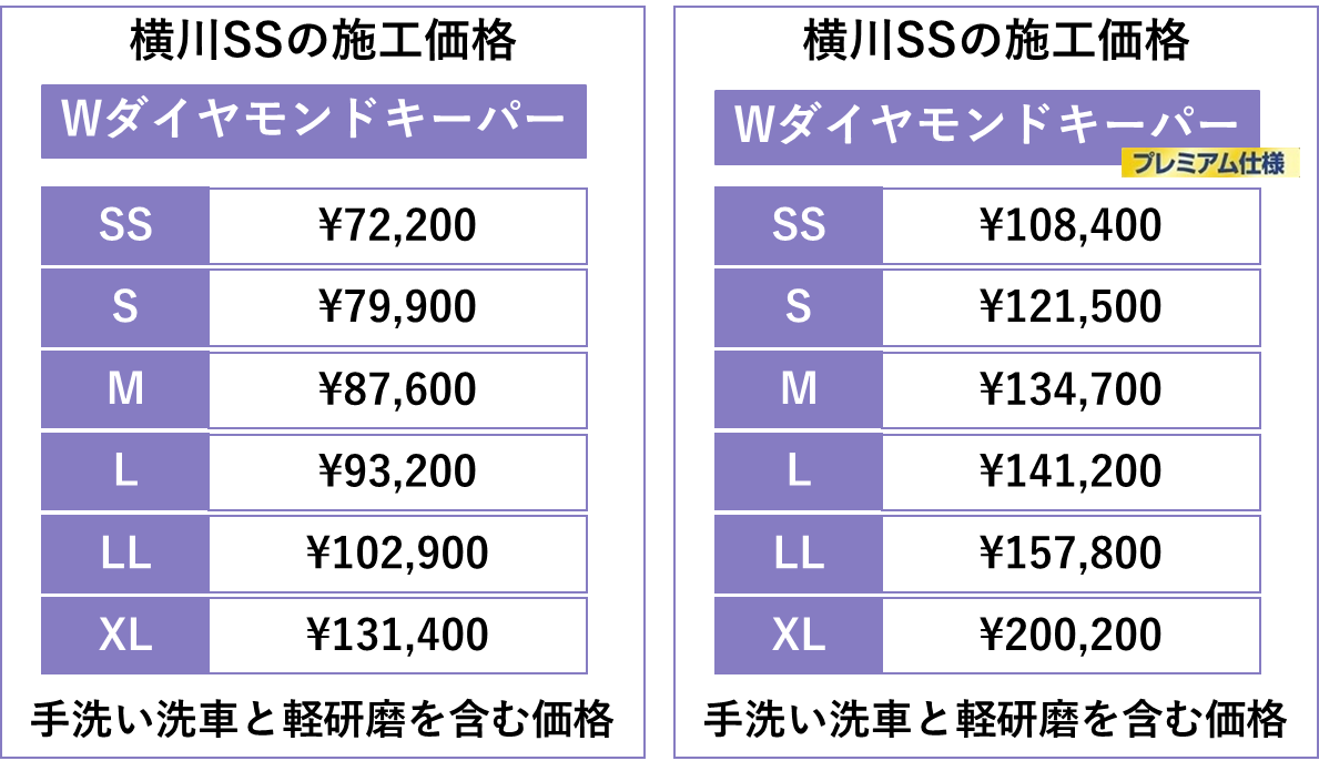 Wダイヤモンドキーパー横川での値段