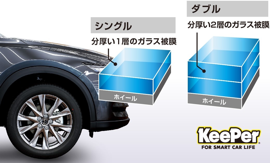 ホイールコーティング、シングルとダブルの比較画像