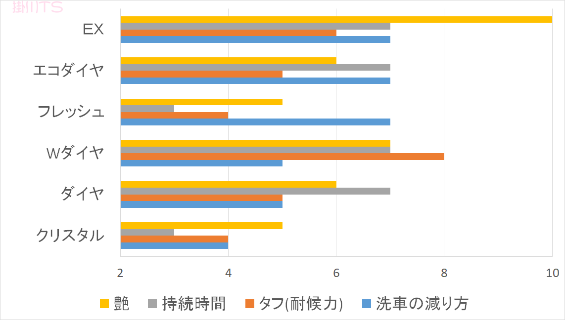 コーティング横棒グラフ