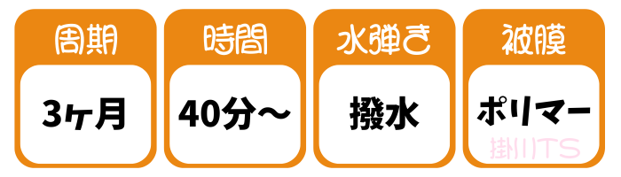 ピュアキーパー。施工周期、3ヶ月。施工時間、40分から。水弾き、撥水。被膜、ポリマー。