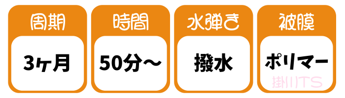 ホワイトキーパー。施工周期、3ヶ月。施工時間、50分から。水弾き、撥水。被膜、ポリマー。