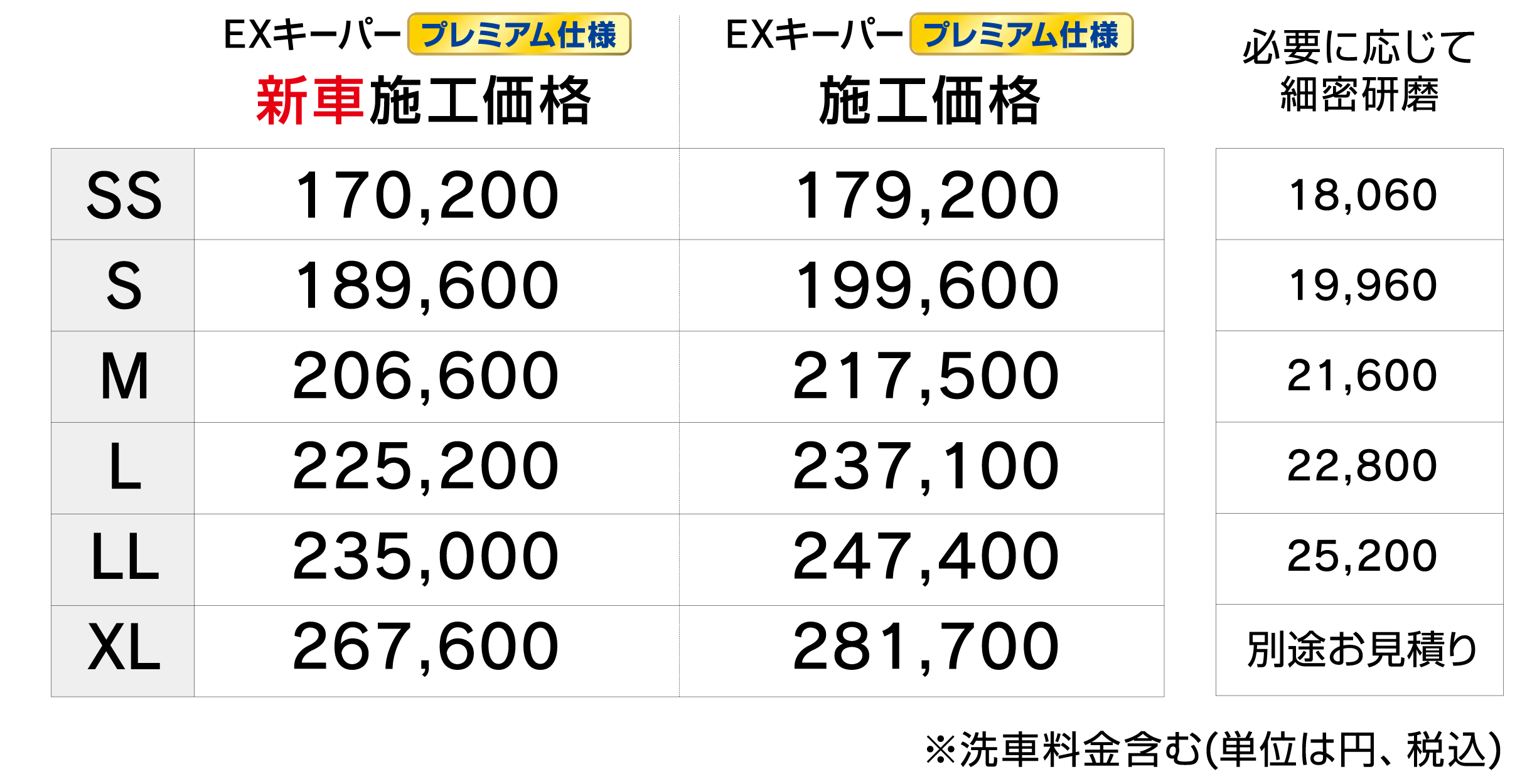 EXキーパープレミアムの施工価格表