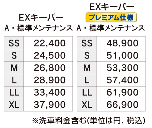 Aメンテナンス価格