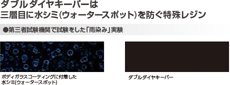 Ｗダイヤモンドキーパーは三層目に水シミ（ウォータースポット）を防ぐ特殊レジン