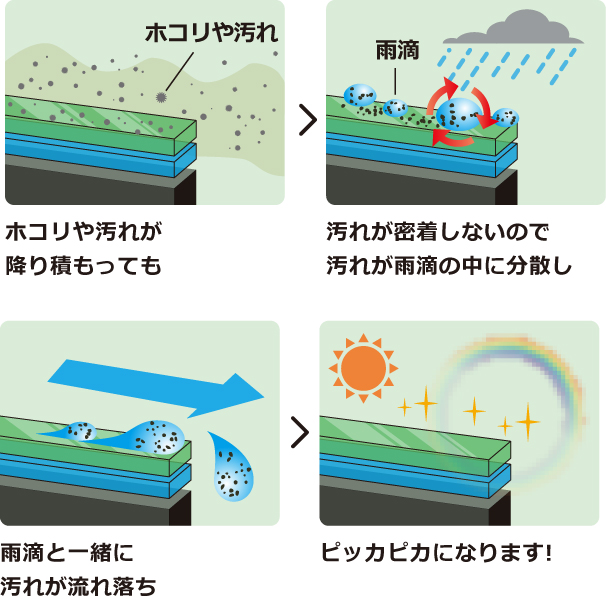 エコダイヤキーパーの仕組み