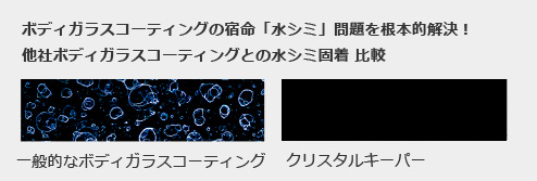 黄砂による「水シミ」の防止にも効果を発揮